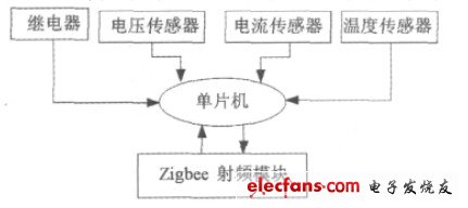 圖2 LED路燈監控器