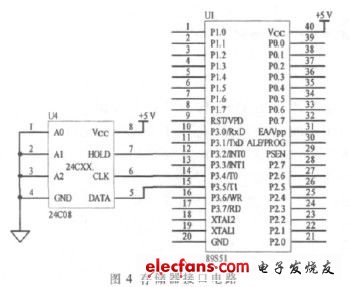 圖4 與單片機的接口電路