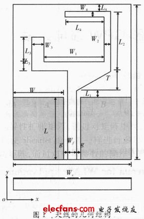 圖1 天線結(jié)構(gòu)
