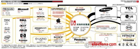 封面故事—日本家電之死2