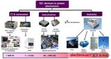 科銳開發出直徑150mm的n型4H-SiC外延晶圓