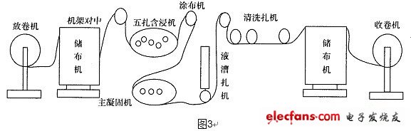 系統的傳動線路圖