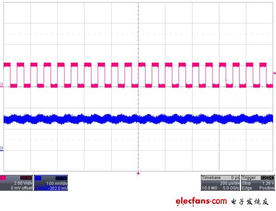 圖4:AW9920 PWM調(diào)光時輸出VOUT紋波（10KHz、50%占空比）。