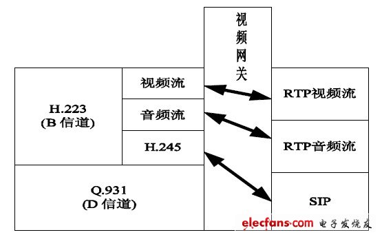 圖3 網關工作原理