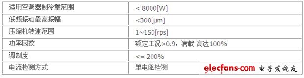 聚焦2012 MCU市場 產(chǎn)品解決方案精華集錦