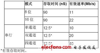 聚焦2012 MCU市場 產(chǎn)品解決方案精華集錦