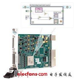 使用LabVIEW FPGA模塊，用戶可以使用熟悉的LabVIEW代碼對儀器硬件進行自定義。對于射頻應(yīng)用