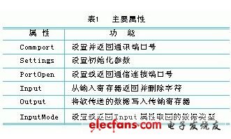 如何用PC監控PLC