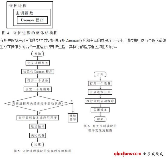 嵌入式操作系統休眠喚醒后自動運行程序的方法