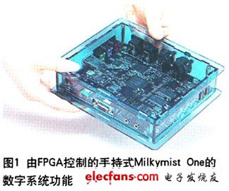 由FPGA控制的手持式Milymist One的數字系統功能