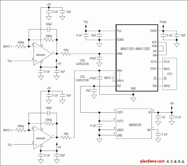 MAX11321，MAX11322，MAX11324，MAX11325，MAX11327，MAX11328：典型應(yīng)用電路