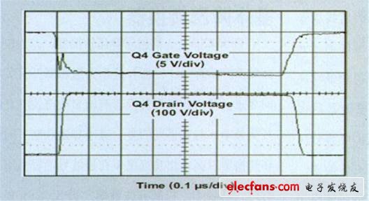 圖 3 一個開關周期的Q4柵極和漏極電壓