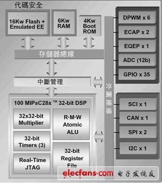 ucd9501內部結構 