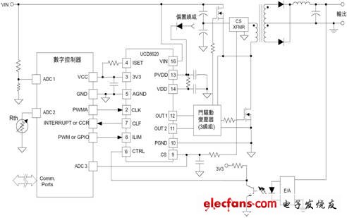 ucd8620典型應用∶電信半橋式輸入轉換器 