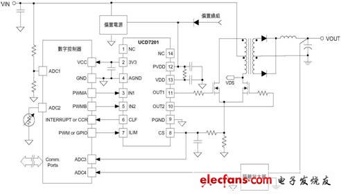 ucd7201典型應用（推挽轉換器） 