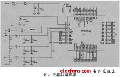 電能計量模塊