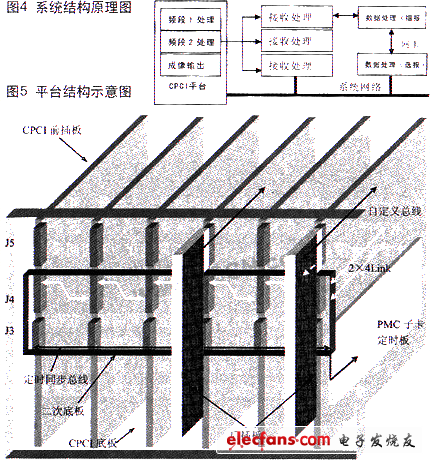 系統的工作原理框圖