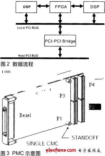 圖2數據流程