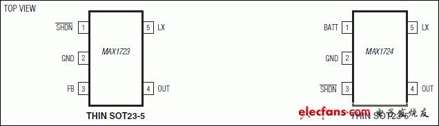 MAX1723、MAX1724：引腳配置