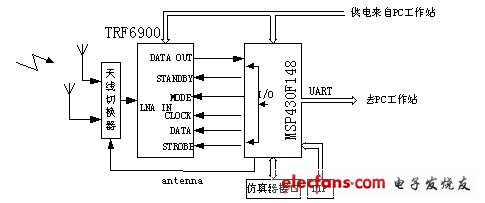 .接收箱部分電路