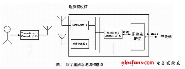 系統結構