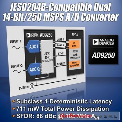 右鍵單擊此處可下載圖片。為了幫助保護(hù)您的隱私， Outlook 禁止從 Internet 自動下載該圖片。
ADI推出高速模數(shù)轉(zhuǎn)換器簡化FPGA應(yīng)用設(shè)計AD9250