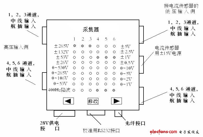 圖4 傳感器與采集器連接圖