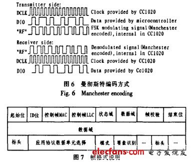 OBU與BSS通訊流程的開發