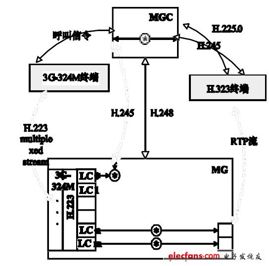 圖3 VIG 系統框架