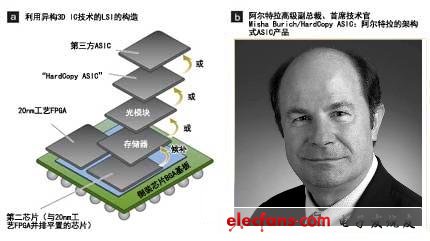 圖3：憑借異構3D IC技術大幅提高系統性能