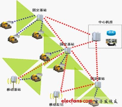 Strix千兆Mesh網狀網升級礦山綜合通訊系統