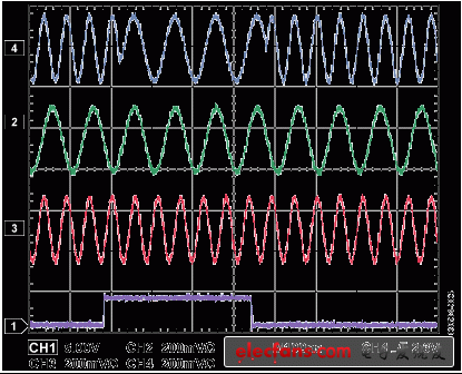 Figure 2. Phase Continuous vs. Phase Coherent Frequency Switching