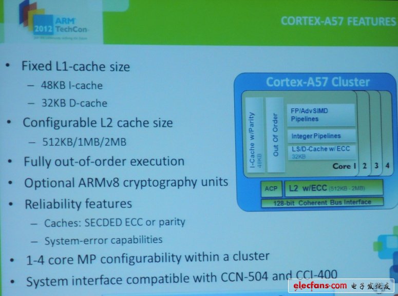 　　ST率先部署新近推出的64位ARM Cortex-A57處理器