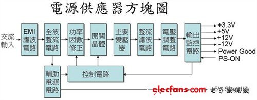 價值幾元錢！你了解電子元件的作用嗎