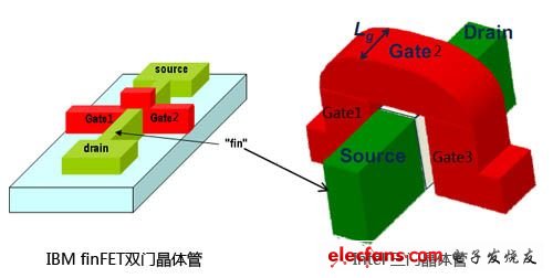 IBM與英特爾FinFET晶體管對比