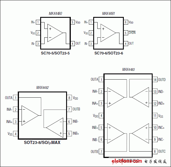 MAX4480，MAX4481，MAX4482，MAX4483：引腳配置