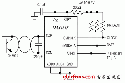 MAX1617：典型工作電路