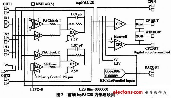 前端ispPAC20內(nèi)部連線圖