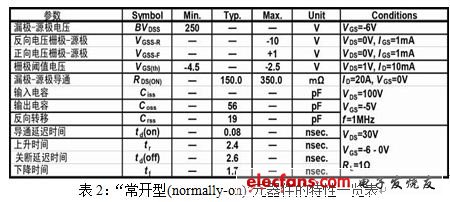 聚焦“SiC”與“GaN”—新一代功率元器件的前沿