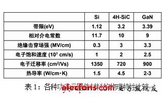 聚焦“SiC”與“GaN”—新一代功率元器件的前沿