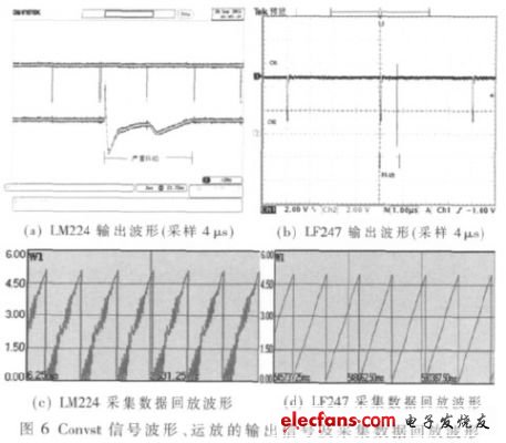 信號波形與運放的輸出波形（電子發(fā)燒友網(wǎng)）