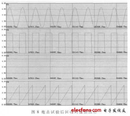 炮擊試驗后回收的數據波形（電子發燒友網）