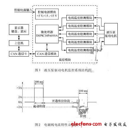 電磁閥驅(qū)動(dòng)電路