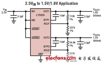 LT3029的應(yīng)用電路圖