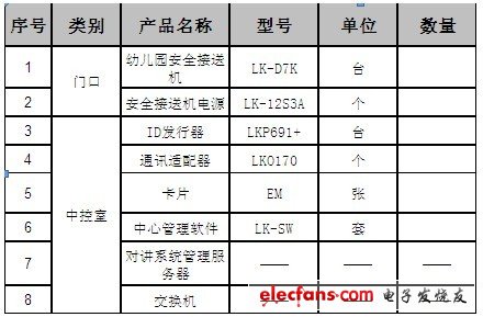 系統配置清單