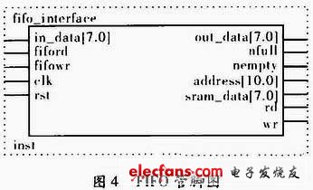 圖4 存采樣數據如