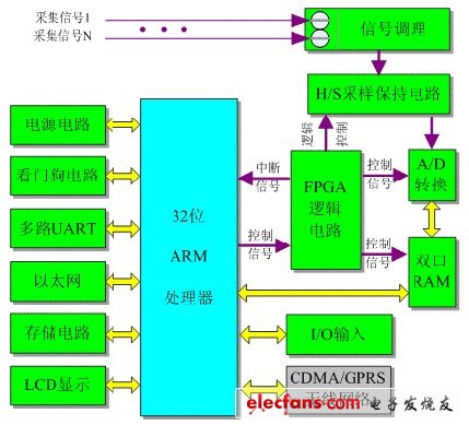 系統硬件結構