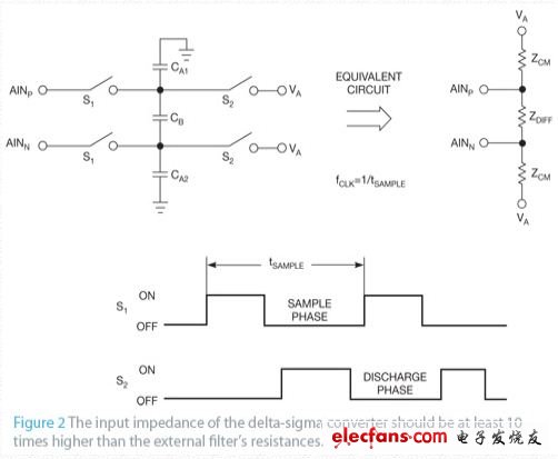 帶有模式抑制電路的Delta-sigma抗混濾波器