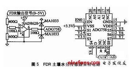 土壤水分傳感器采樣電路如圖5