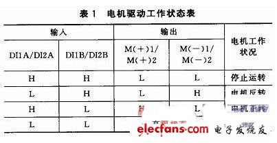 語音控制汽車空調(diào)系統(tǒng)電機(jī)驅(qū)動(dòng)工作表